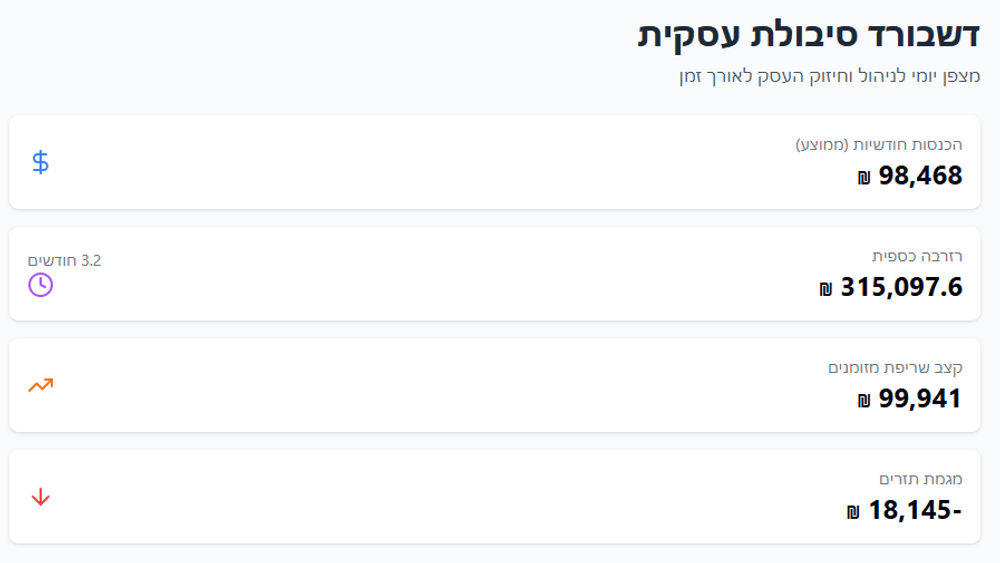 כל עסק חווה נפילות. האם בנית את הסיבולת שתאפשר לך לקום מהן? הצלחה היא לא רק שאלה של מהלכים גדולים -
היא שאלה של האם בנית לעצמך את הכלים להחזיק כשקשה.
