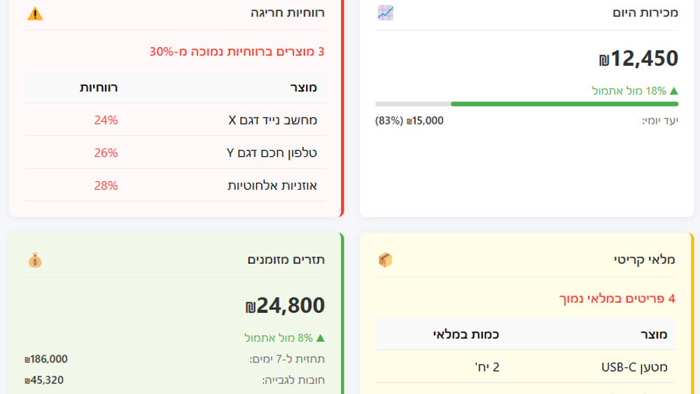 דוחות פשוטים ומהירים לניהול עסקי אפקטיבי: 10 דקות עבודה שיחסכו לך הרבה כסף